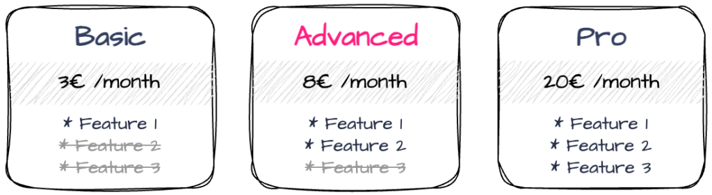 Example of Tiered Pricing Model